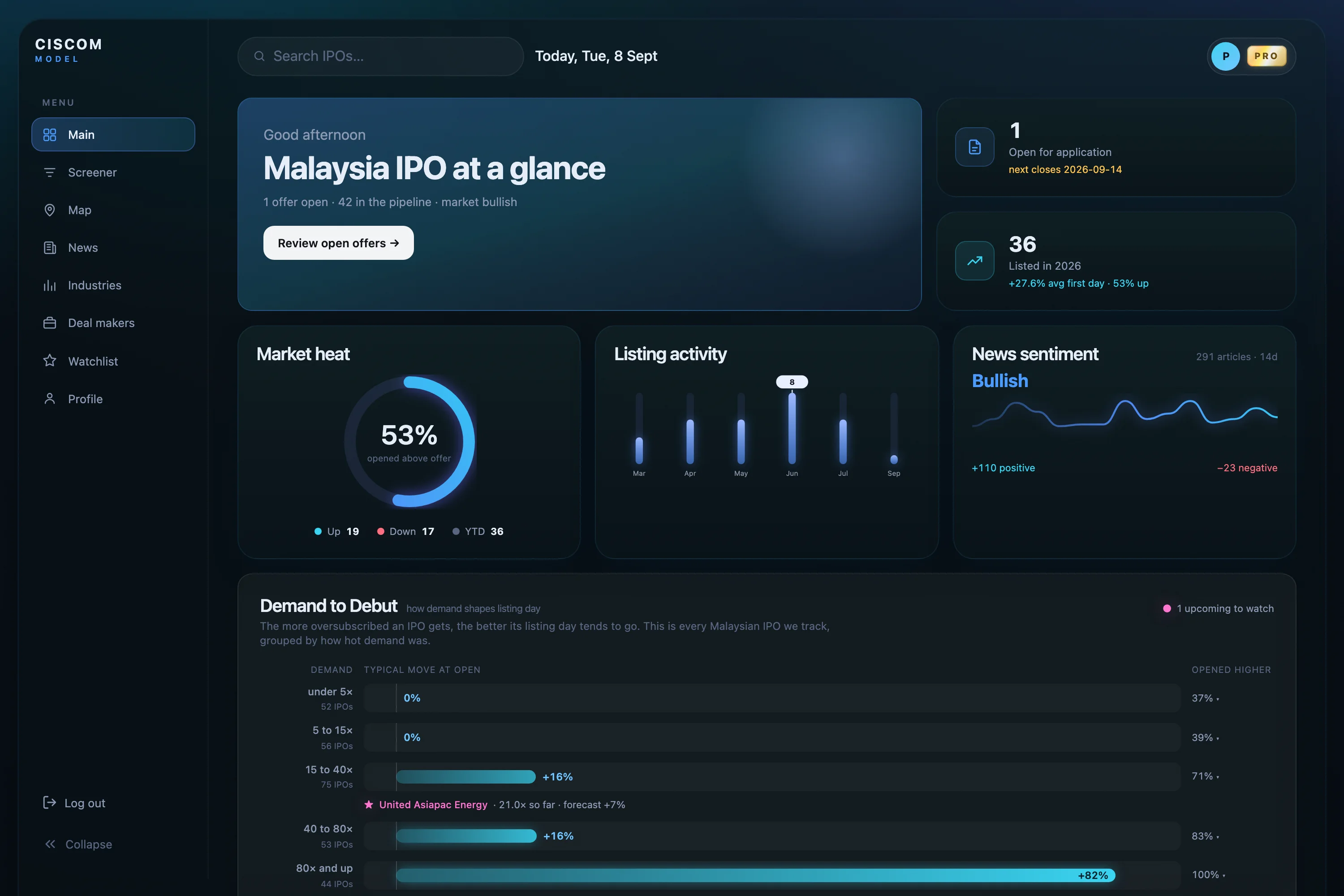 CISCOM Pro dashboard